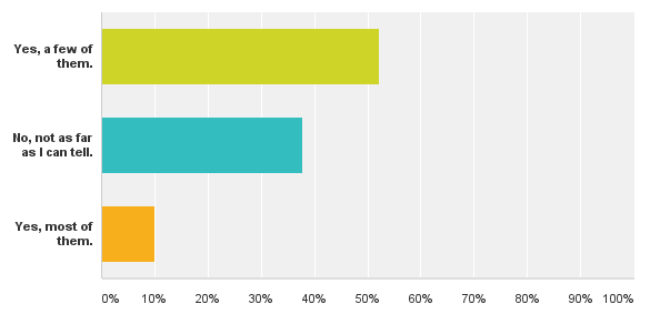 March-2015-survey-men-too