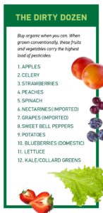 Nutrition - The Dirty Dozen